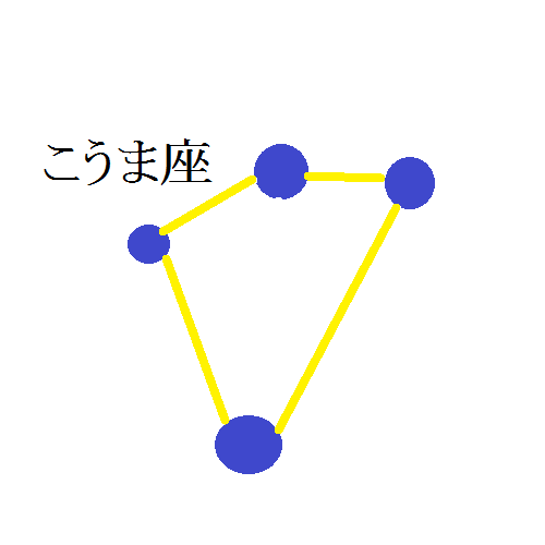 こうま座の図形