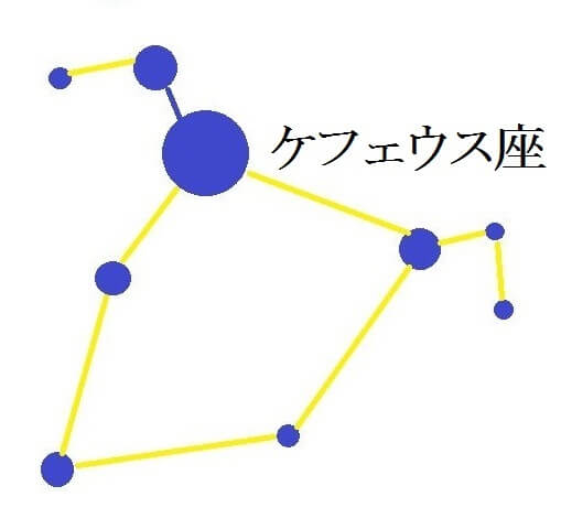 ケフェウス座の図形