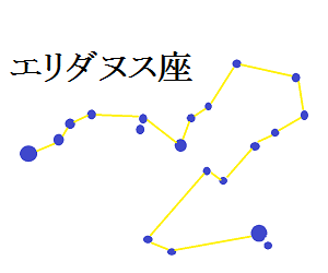 エリダヌス座の図形