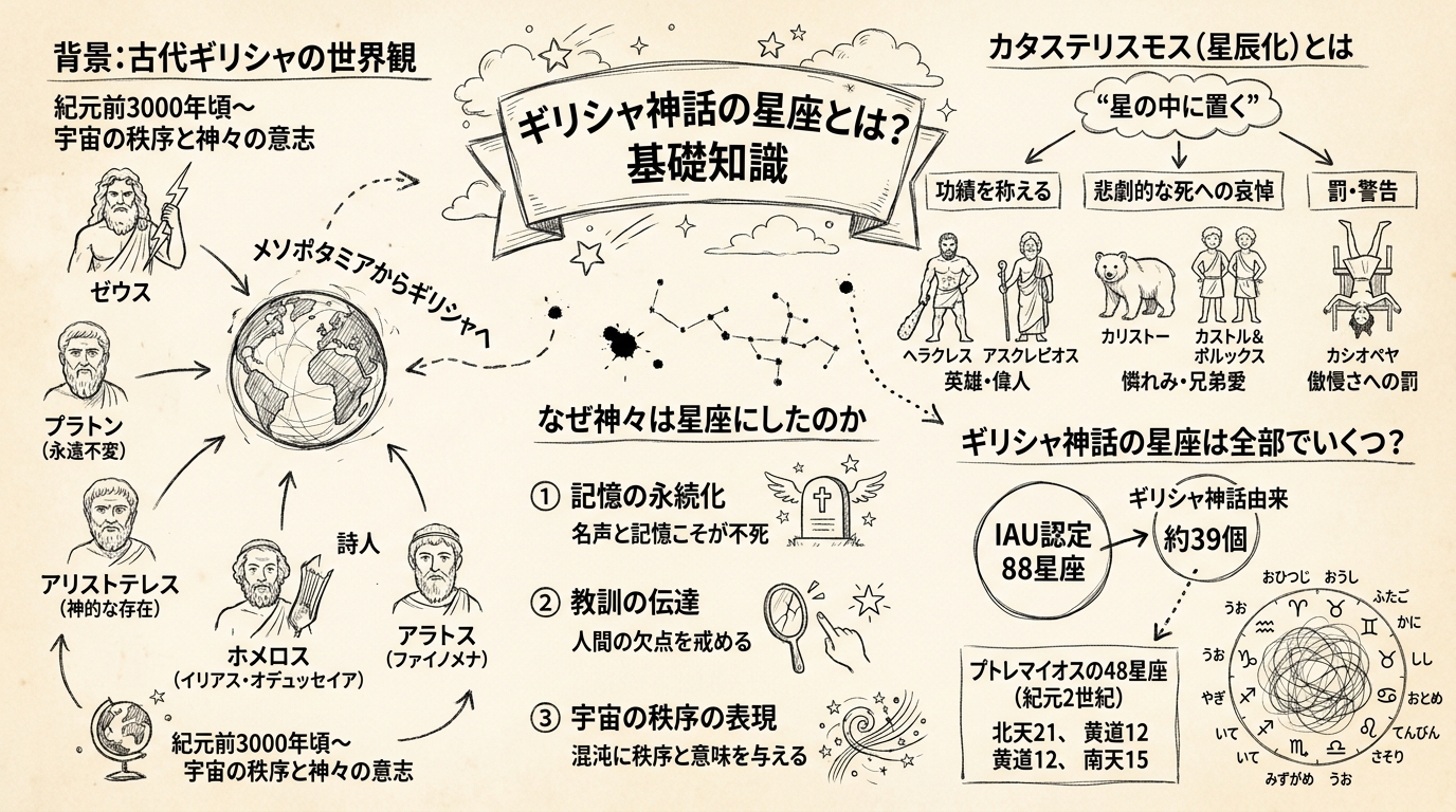 ギリシャ神話の星座とは?基礎知識の図解