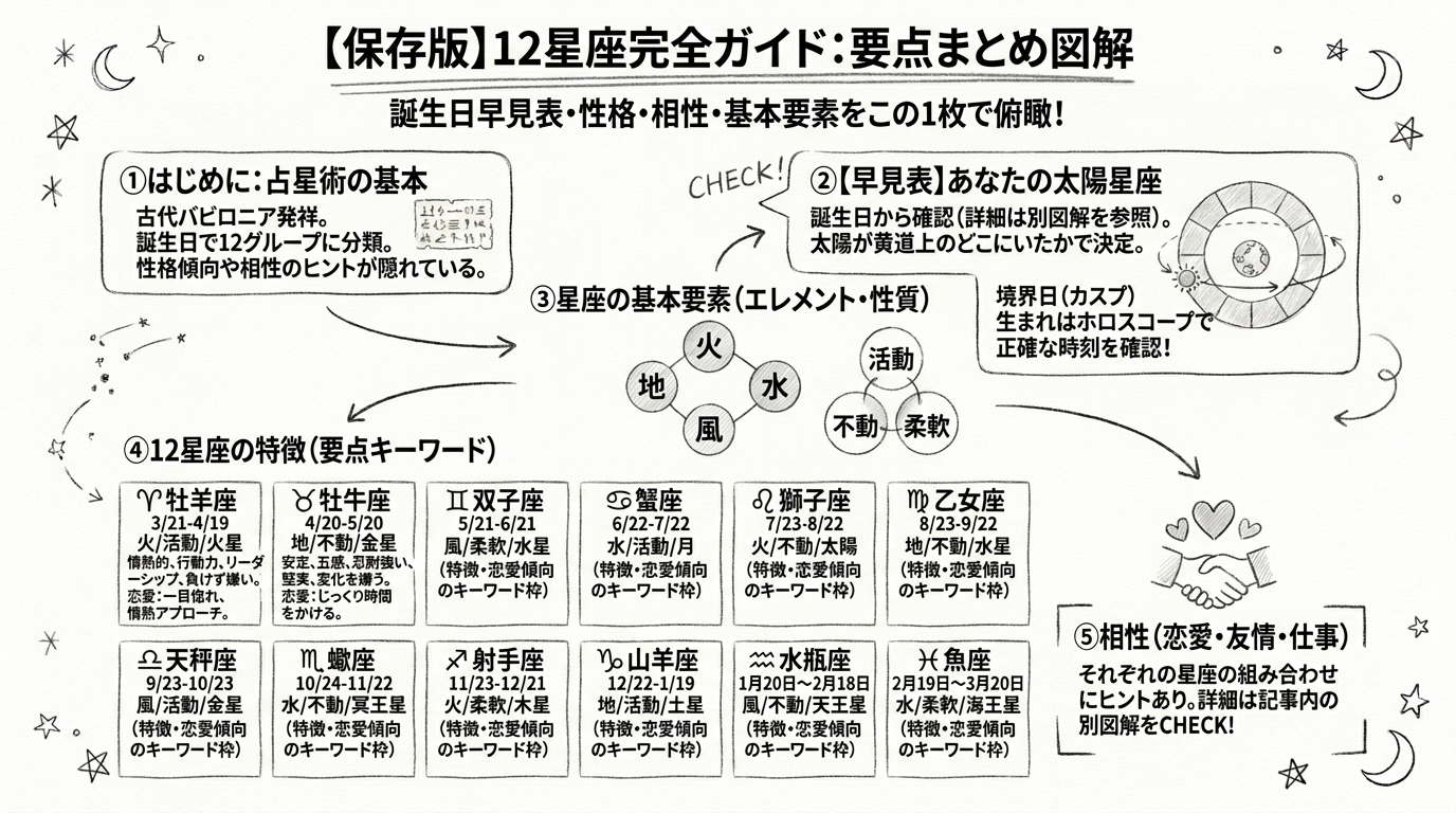 次に読むテーマ、試してみることのまとめ図解