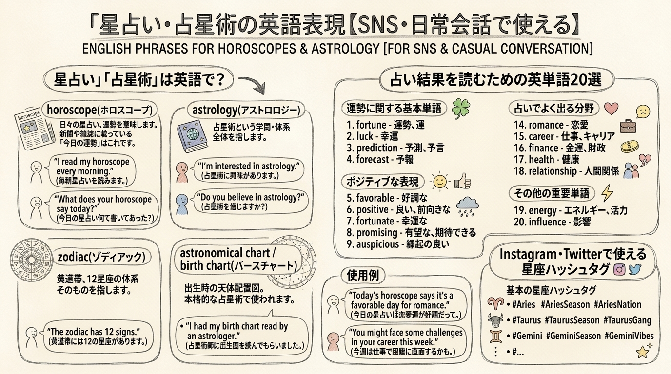 星座占い・占星術の英語表現【SNS・日常会話で使える】の図解