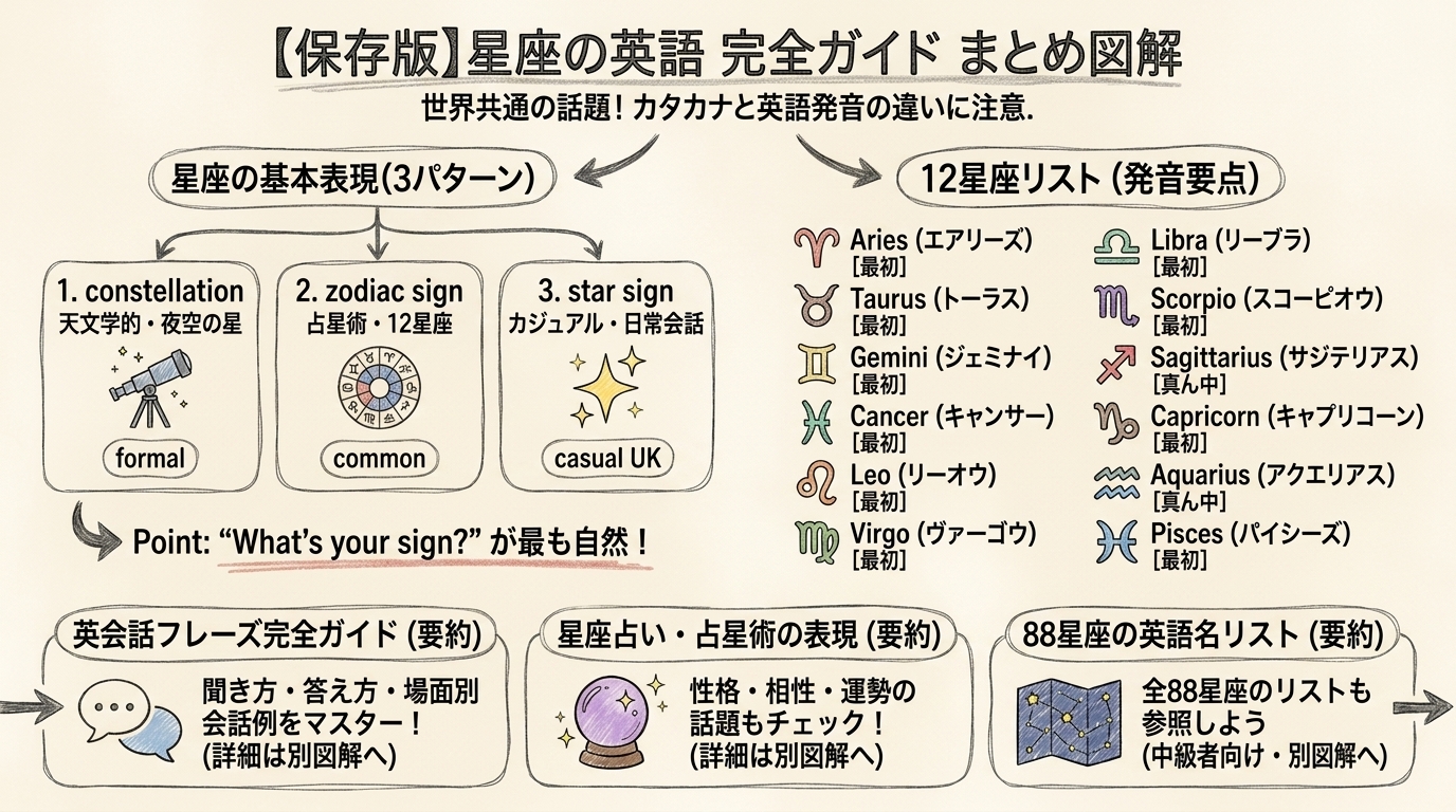 まとめと次のステップのまとめ図解